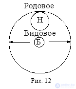 Types of Relations Between Concepts: Limitation and Generalization of a Concept