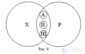 Types of Relations Between Concepts: Limitation and Generalization of a Concept