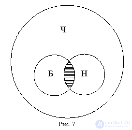 Types of Relations Between Concepts: Limitation and Generalization of a Concept