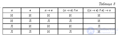 2.7. Logical formulas