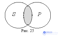 2.3. Distributed and unallocated terms