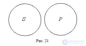 3.4 Judgments in logic. Judgment as a form of thinking.