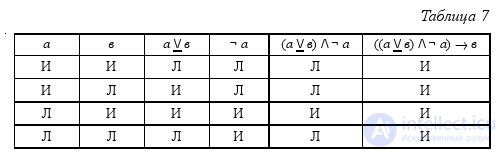 2.7. Logical formulas