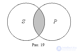 3.4 Judgments in logic. Judgment as a form of thinking.