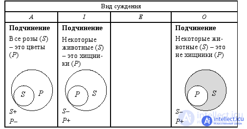 2.3. Distributed and unallocated terms