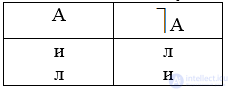 3.10. Classification of Judgments: Simple, Compound, Problematic and Reliable Judgments