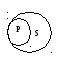 3.10. Classification of Judgments: Simple, Compound, Problematic and Reliable Judgments