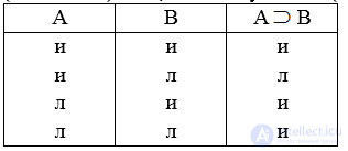 3.10. Classification of Judgments: Simple, Compound, Problematic and Reliable Judgments