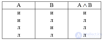 3.10. Classification of Judgments: Simple, Compound, Problematic and Reliable Judgments