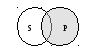 3.10. Classification of Judgments: Simple, Compound, Problematic and Reliable Judgments