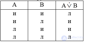 3.10. Classification of Judgments: Simple, Compound, Problematic and Reliable Judgments