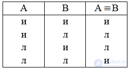 3.10. Classification of Judgments: Simple, Compound, Problematic and Reliable Judgments