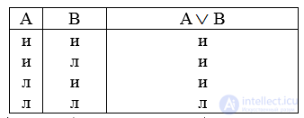 3.10. Classification of Judgments: Simple, Compound, Problematic and Reliable Judgments