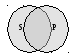 3.10. Classification of Judgments: Simple, Compound, Problematic and Reliable Judgments