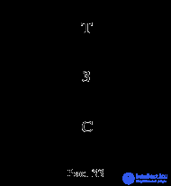 3.13 Logic inference Induction and deduction.  Inference as a form of thinking.  Figures and modes of simple syllogism General rules of simple syllogism