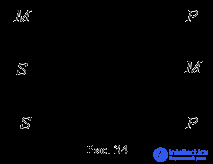 3.13 Logic inference Induction and deduction.  Inference as a form of thinking.  Figures and modes of simple syllogism General rules of simple syllogism