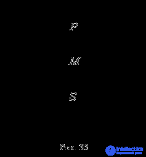 3.13 Logic inference Induction and deduction.  Inference as a form of thinking.  Figures and modes of simple syllogism General rules of simple syllogism