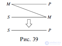 3.2. Figures and Modes of the Simple Syllogism