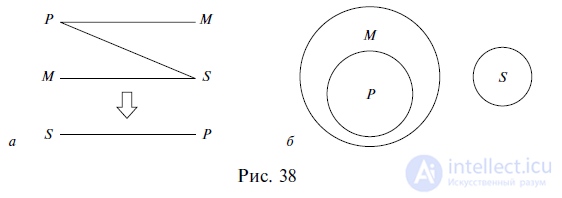 3.2. Figures and Modes of the Simple Syllogism
