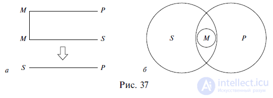 3.2. Figures and Modes of the Simple Syllogism