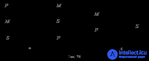 3.13 Logic inference Induction and deduction.  Inference as a form of thinking.  Figures and modes of simple syllogism General rules of simple syllogism