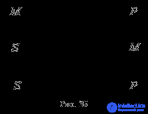 3.13 Logic inference Induction and deduction.  Inference as a form of thinking.  Figures and modes of simple syllogism General rules of simple syllogism