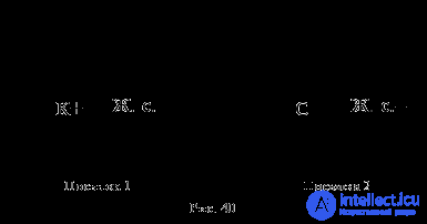 3.13 Logic inference Induction and deduction.  Inference as a form of thinking.  Figures and modes of simple syllogism General rules of simple syllogism