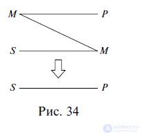 3.2. Figures and Modes of the Simple Syllogism