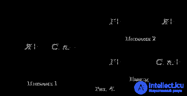 3.13 Logic inference Induction and deduction.  Inference as a form of thinking.  Figures and modes of simple syllogism General rules of simple syllogism