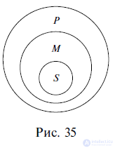 3.2. Figures and Modes of the Simple Syllogism