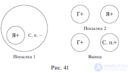 3.3. General Rules of the Simple Syllogism