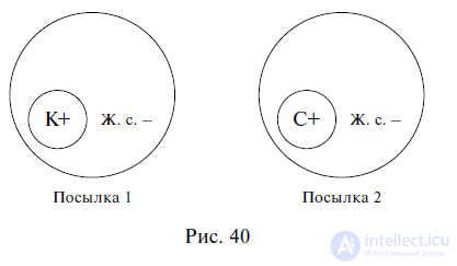 3.3. General Rules of the Simple Syllogism
