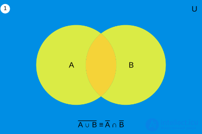 6.3. Laws of Identity, Contraposition and De Morgan, Modus Ponens and Modus Tollens, Dilemmas and Claviuss Law