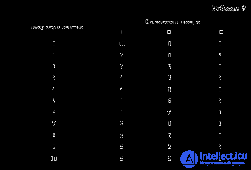 100 interesting logic tasks with answers and comments