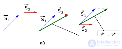   1.3.  Material point trajectory 