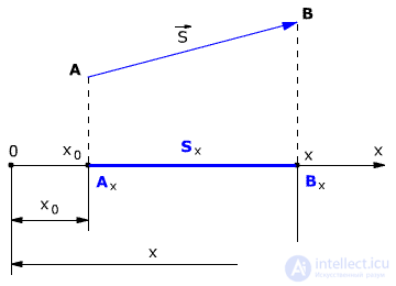   1.3.  Material point trajectory 