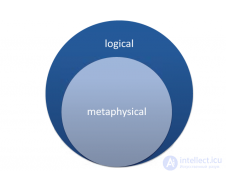 8.2. Logical Necessity and Metaphysical Necessity