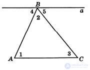 10.1. Proof and Refutation: Concept, Structure, Definition and Types