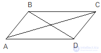10.1. Proof and Refutation: Concept, Structure, Definition and Types