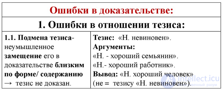 10.5. Errors in Proof and Refutation: Formal Errors, Errors in Thesis and Arguments, Paralogisms, Sophisms, Paradoxes