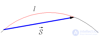   1.7.  Curved motion.  Tangential and normal acceleration 