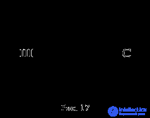 3.1.2.  Concept Definition Operation and Concept Division Operation.  Logical sum and logical product of concepts