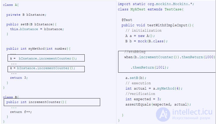   Dependency Management In Unit Tests 