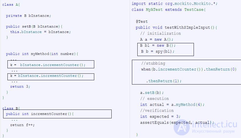   Dependency Management In Unit Tests 