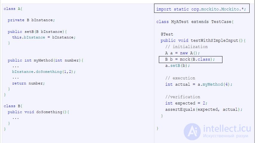   Dependency Management In Unit Tests 