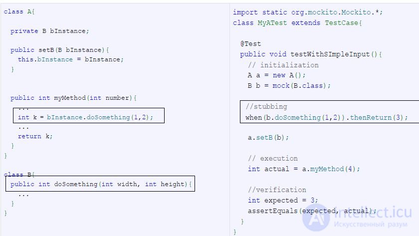   Dependency Management In Unit Tests 