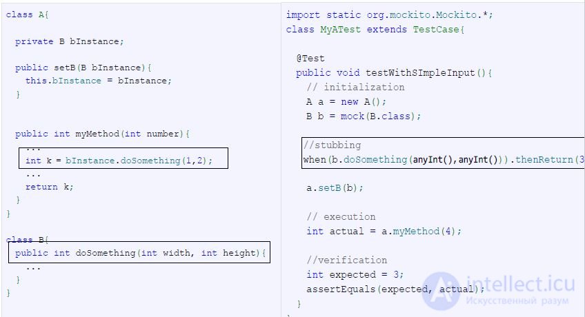   Dependency Management In Unit Tests 