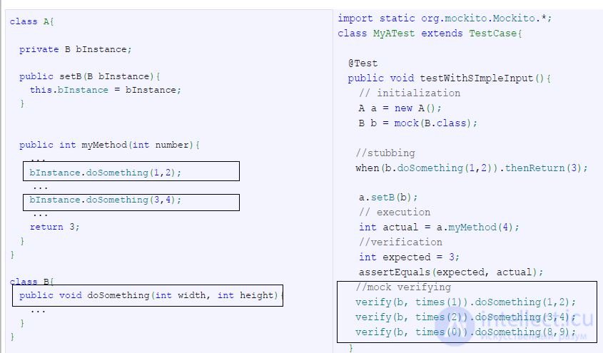   Dependency Management In Unit Tests 