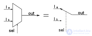   Multiplexer 