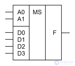   Multiplexer 